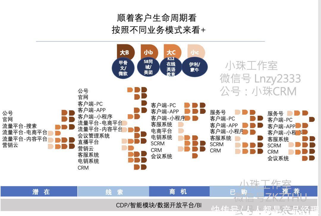 营销体系及产品认知提升——360度看营销系统