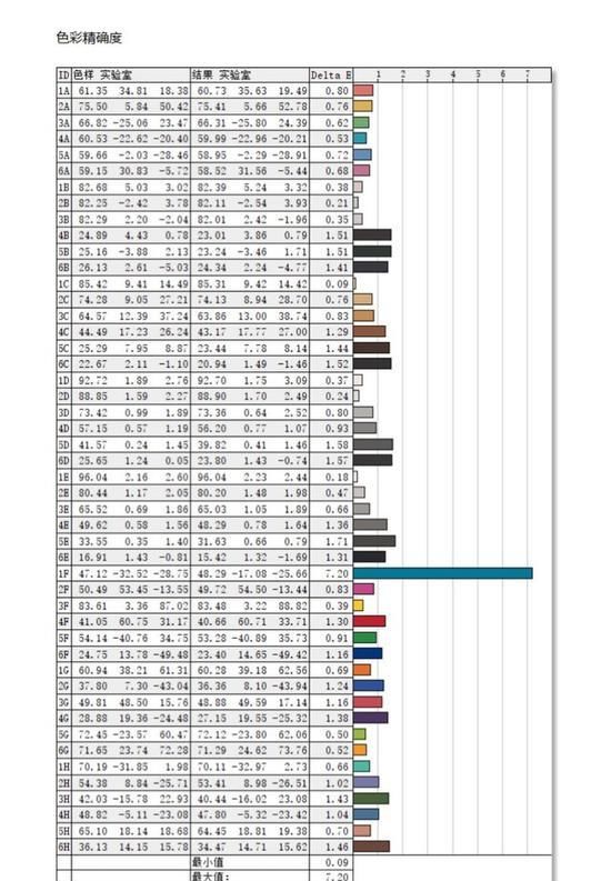 窄边框|惠普战66商用一体机AMD版评测：快速部署、稳定高效