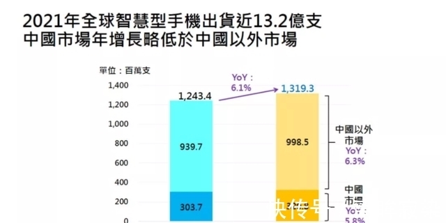 折叠屏|一周热点丨2021全球智能机出货量公布，骁龙888霸占安卓性能榜