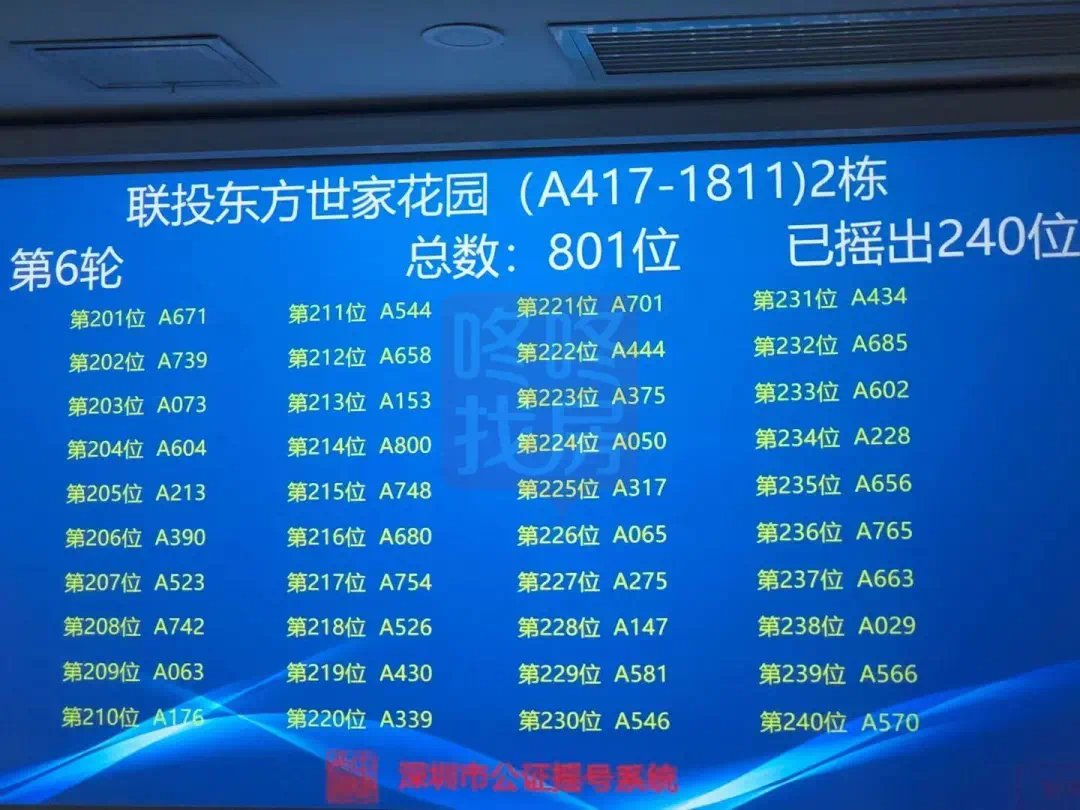 宝安联投东方世家|宝安联投东方世家花园摇号结果出炉!801批选599套