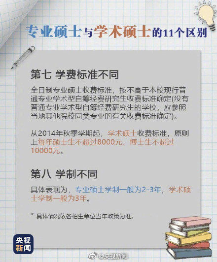 专硕|2022考研预报名开始 九图了解专硕与学硕