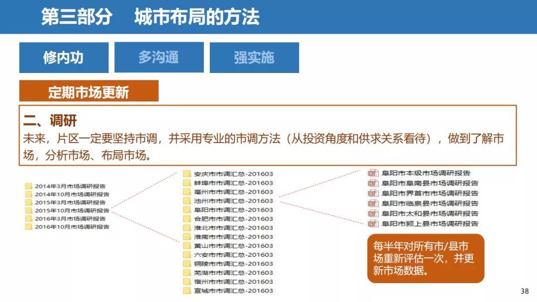 经营|三四线城市房地产经营思路，以碧桂园为例