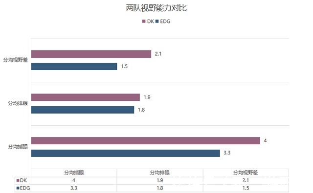 DK|「S赛前瞻」S11最终决战打响!EDG能否爆种击败DK夺得冠军?
