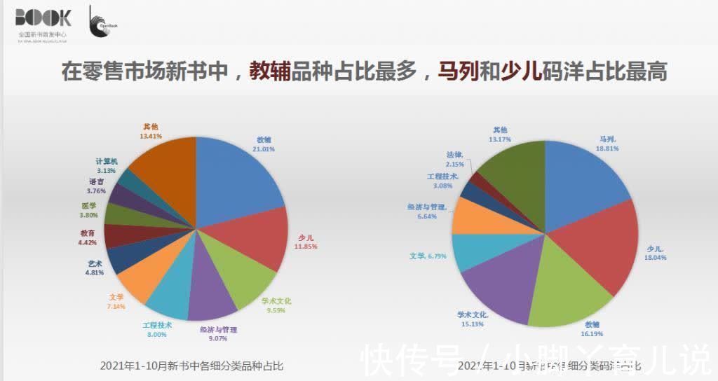 品种&2021年度十大新书影响力作家榜发布，张嘉佳居榜首