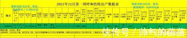 房价|降准以后,呼和浩特房价会上涨吗