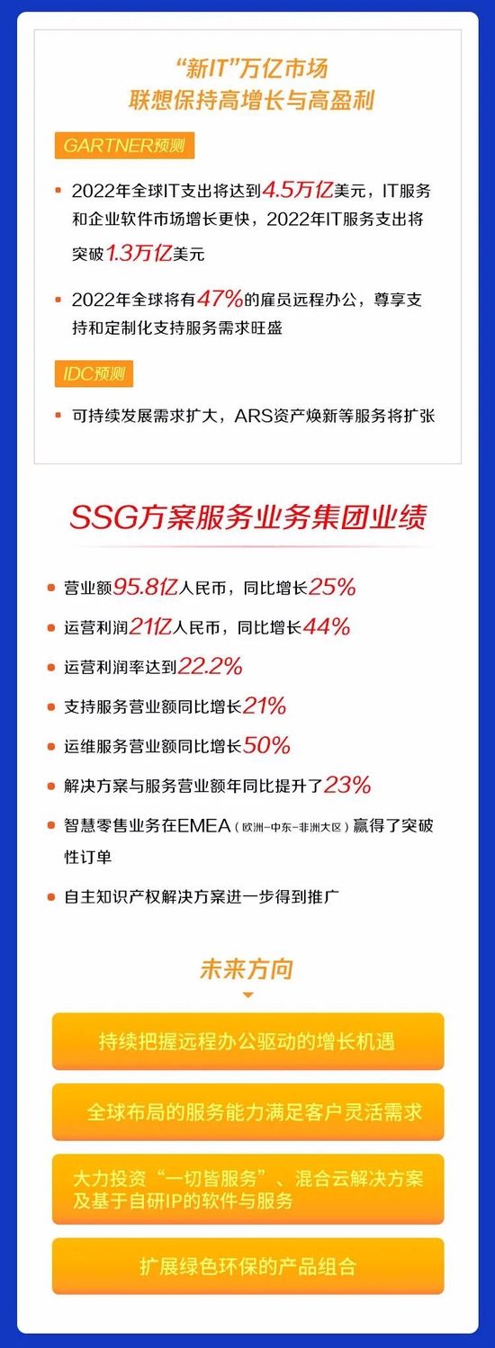 营业额|联想集团2021/22财年第三财季净利润 6.40 亿美元，同比大涨 62%