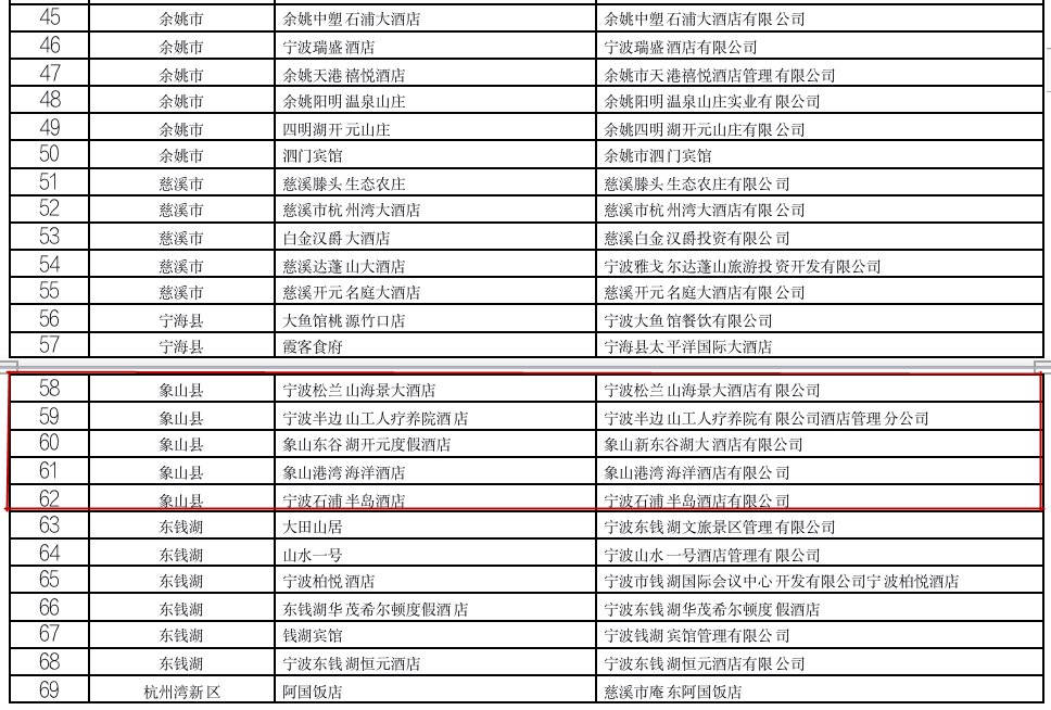 宁波市|象山5家旅游企业榜上有名！2021“诗画浙江·百县千碗”省级美食体验（示范）店名单公布