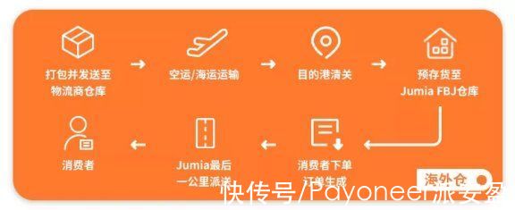 邮政|非洲电商Top1，自有物流强大到超乎想象的Jumia是什么宝藏平台？