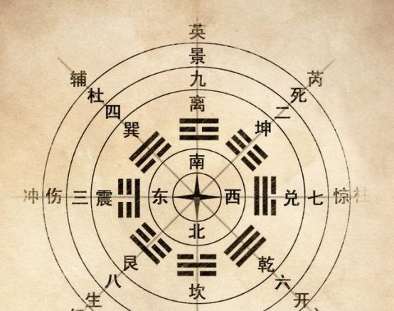 九天玄女#奇门遁甲真能困住百万大军?背后的原因其实很科学