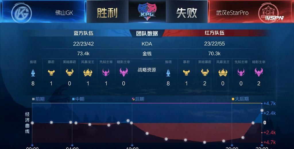 Cat|王者荣耀Cat时隔101天回归, 武则天一闪获814万人气, 但被让二追三!