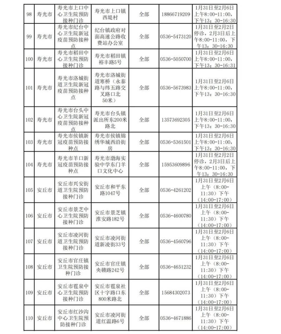 接种|春节期间，新冠疫苗仍可打，潍坊222个接种点正常开放