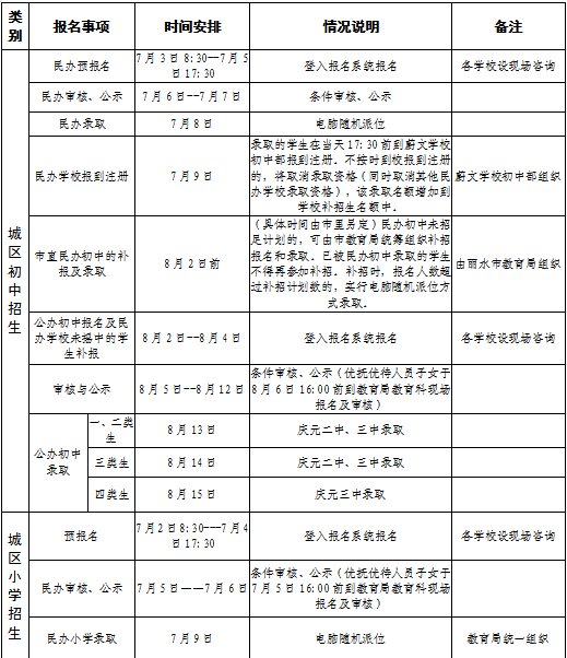 招生|庆元县2021年义务教育阶段学校招生报名时间和录取流程