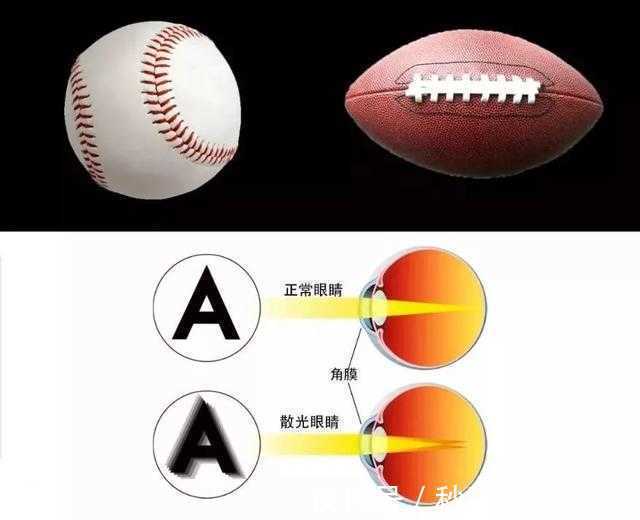 家长们|保护视力,拒绝近视!家长们看这里!