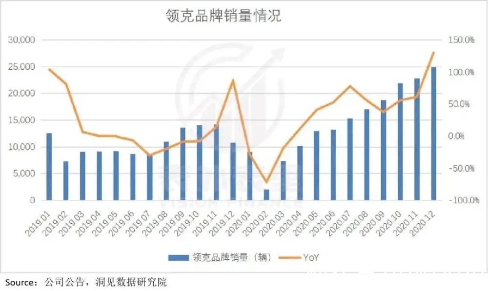 交付|吉利三振出局？