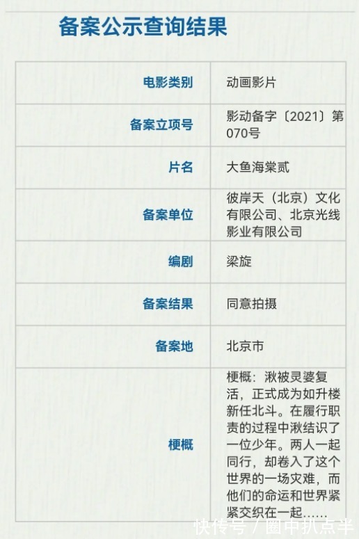 动画电影|《大鱼海棠2》将袭？当看到剧情后：楸的爱情来了！