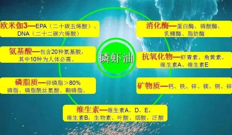 高血脂|这个指标一高，比胆固醇超标更危险！堵血管、伤内脏，后患无穷！