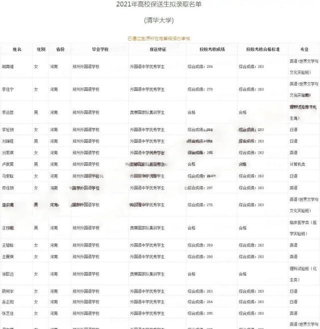 清北|厉害了！河南有28名学生成功保送清北，其中27名来自这所学校