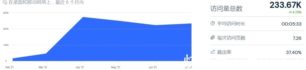 andi|SHEIN也入局的大码服装市场：850亿美金规模 头部品牌只有4%渗透率