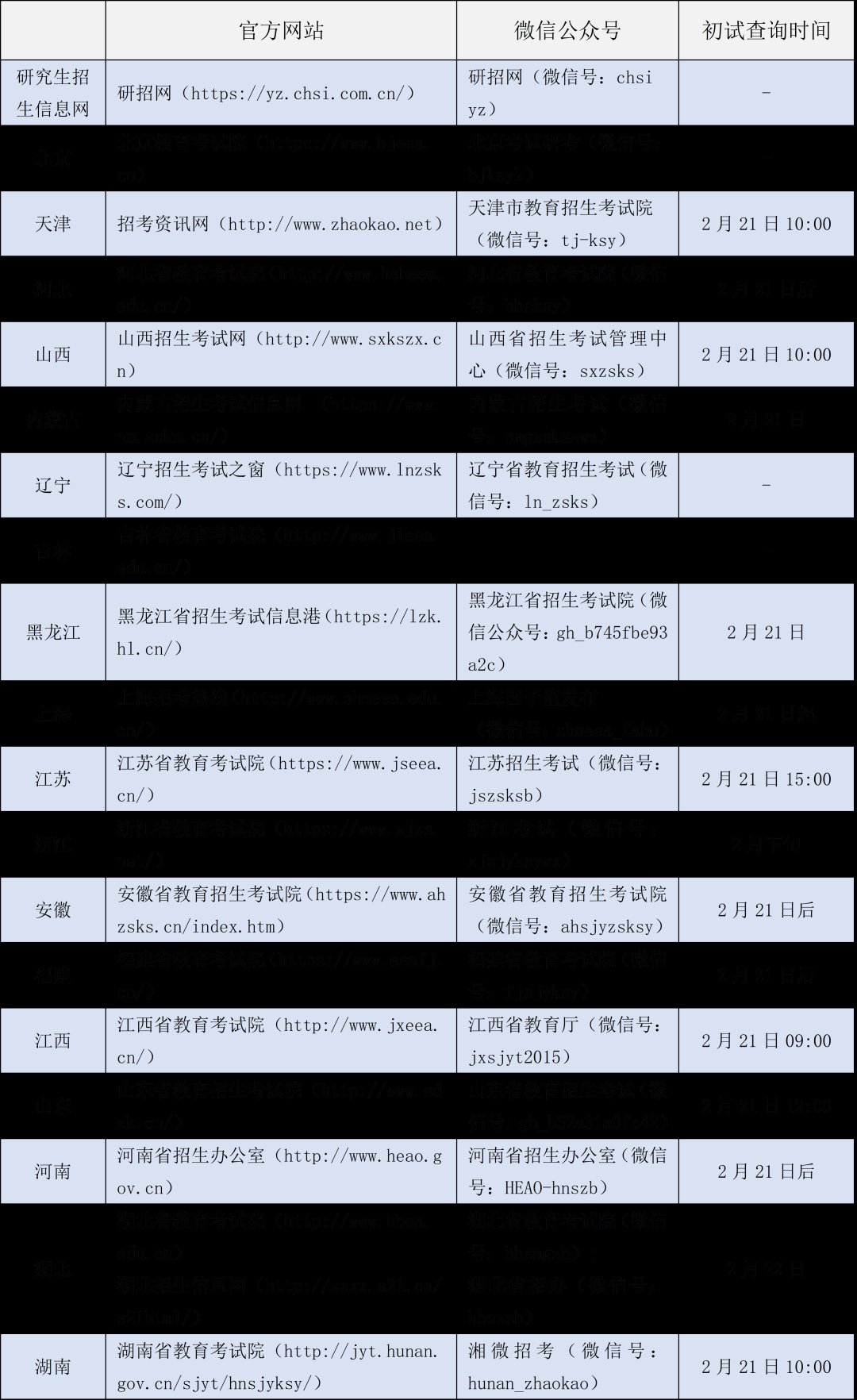 报考|2022年河南考研初试成绩今天起开始查询！含各地查询时间