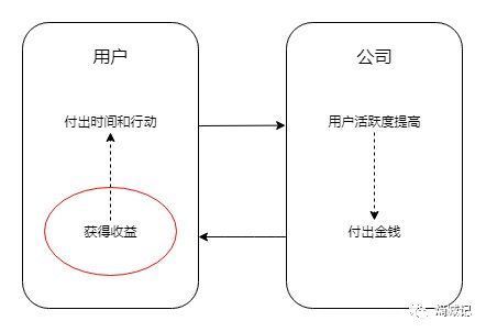 目标|用户签到，远没有那么简单