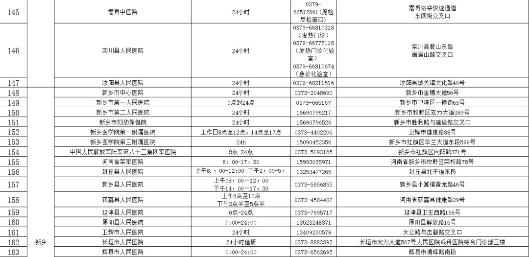 核酸检测机构|河南471家核酸检测机构名单（内附地址和电话）