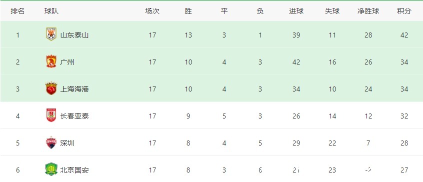 外援|鲁能VS亚泰首发浮现恒大旧将坐镇，4外援领衔中轴线，双塔冲锋！