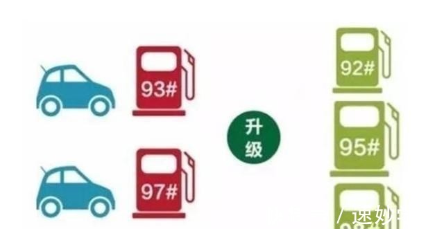 科普:汽车发动机与汽油的关系,选择标号的
