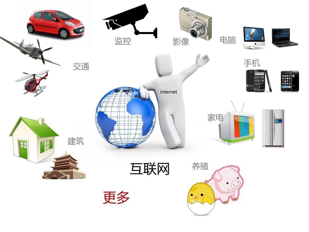 占到了全球|历史性时刻！全球物联网设备数量大曝光:中国占全球75%份额