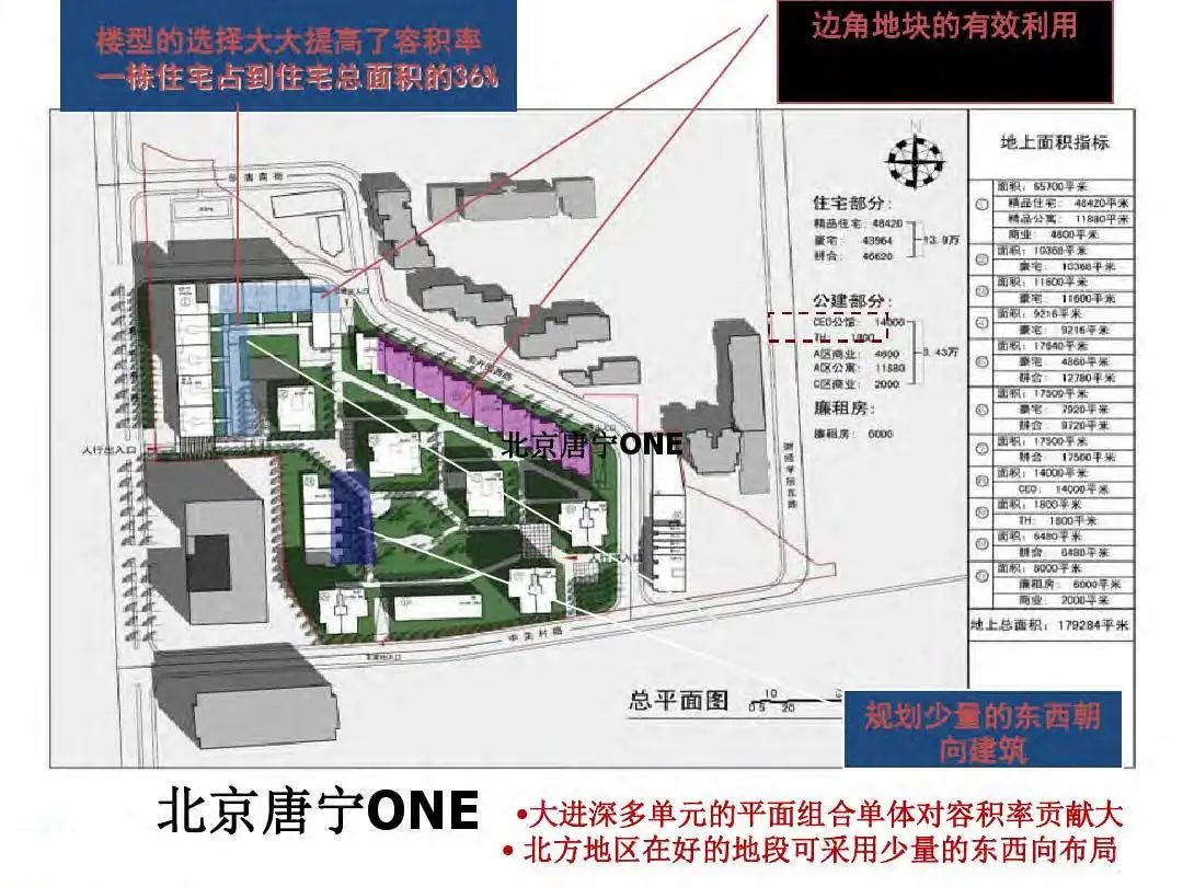 成本|房地产设计阶段成本优化管控及龙湖经验分享