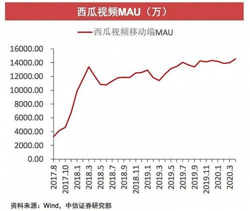 版图|字节跳动的失意版图