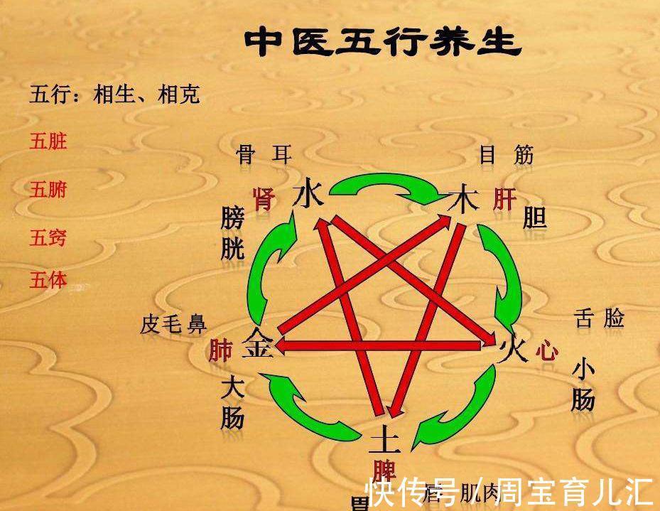 冲门穴|一种不花钱的养生法,每天5分钟,通经络、调气血,祛五脏邪气!