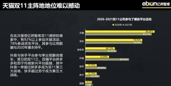 拼多多|猫狗抖快 商家多平台经营的“主次”区分