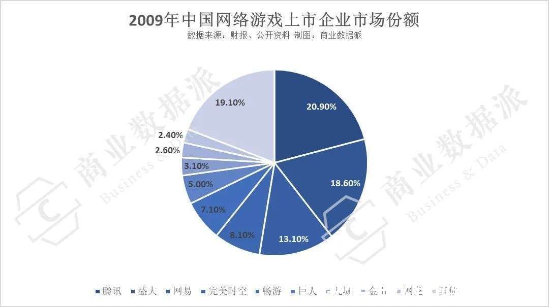 腾讯|腾讯影业两次“转群”，互联网影业三次变阵