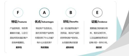 说辞|楼盘销售说辞再这样讲，客户都要跑光了！