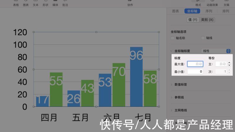 指标|不做数据调研的可视化设计，都是在凭空捏造