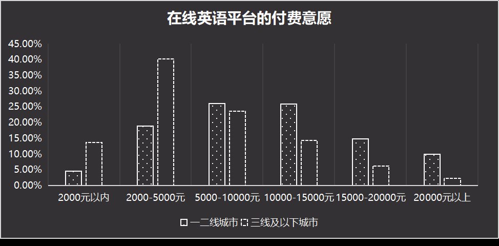 菲教驰骋在线外教市场，51Talk、阿卡索谁能攫取行业红利？