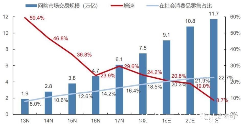 快手史|快手史上最重要一战开场