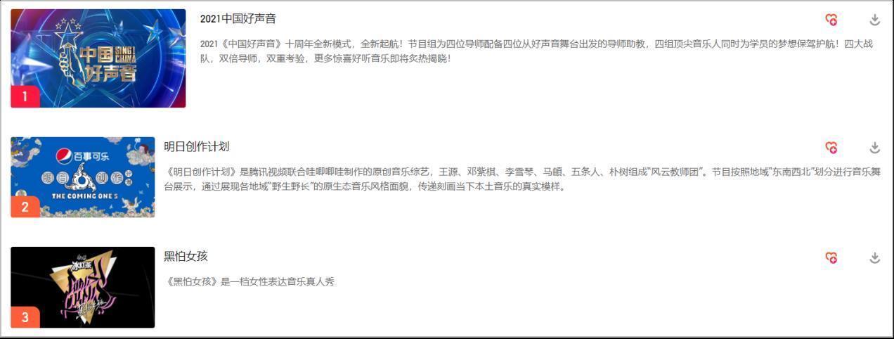 腾讯视频|2021年夏季三档说唱综艺同台竞技，火力全开下你最欣赏谁