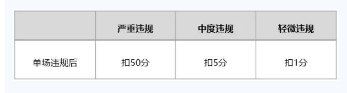 微信|微信制定《视频号直播帐号阶梯处置方案》：采取阶梯处罚等措施