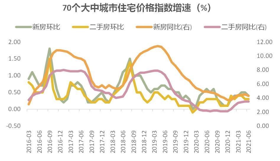 一线城市|交通银行金融研究中心:密集调控下房价涨势趋缓