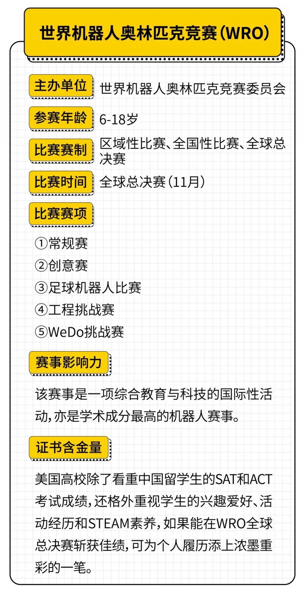 家长必读！2021国内外主流机器人编程赛事+等级考试汇总