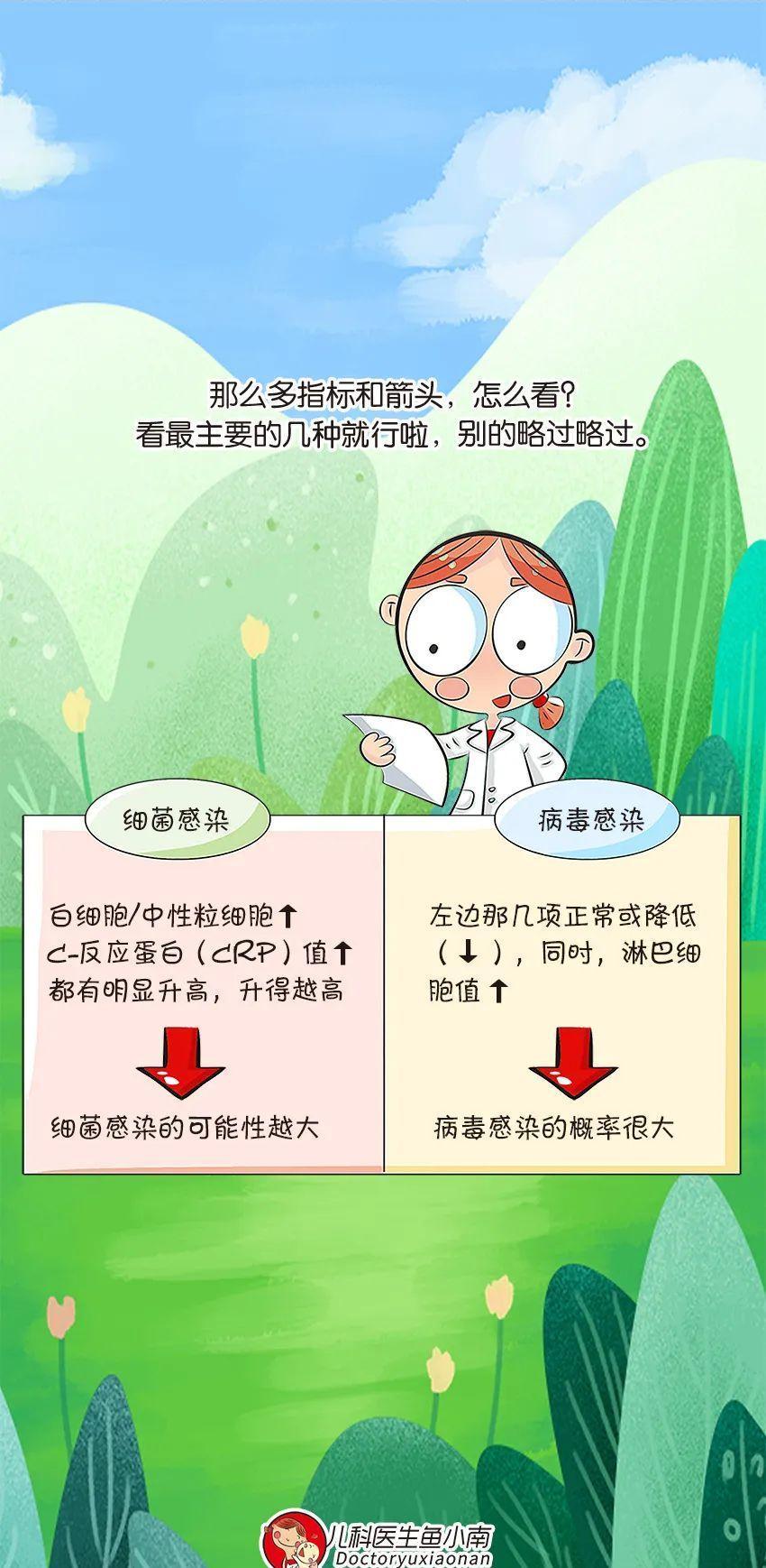 病毒性|孩子是得了细菌性感冒还是病毒性感冒？迅速学会如何区分，看这里