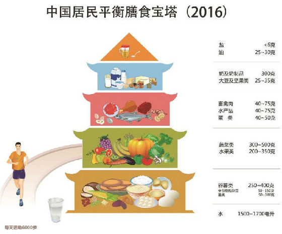 儿童|儿童青少年肥胖率高 中小学校园不让卖高盐高糖食品啦！