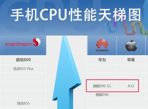 苹果|5G过渡机首选，A12＋128G不到三千，最香“老苹果”！