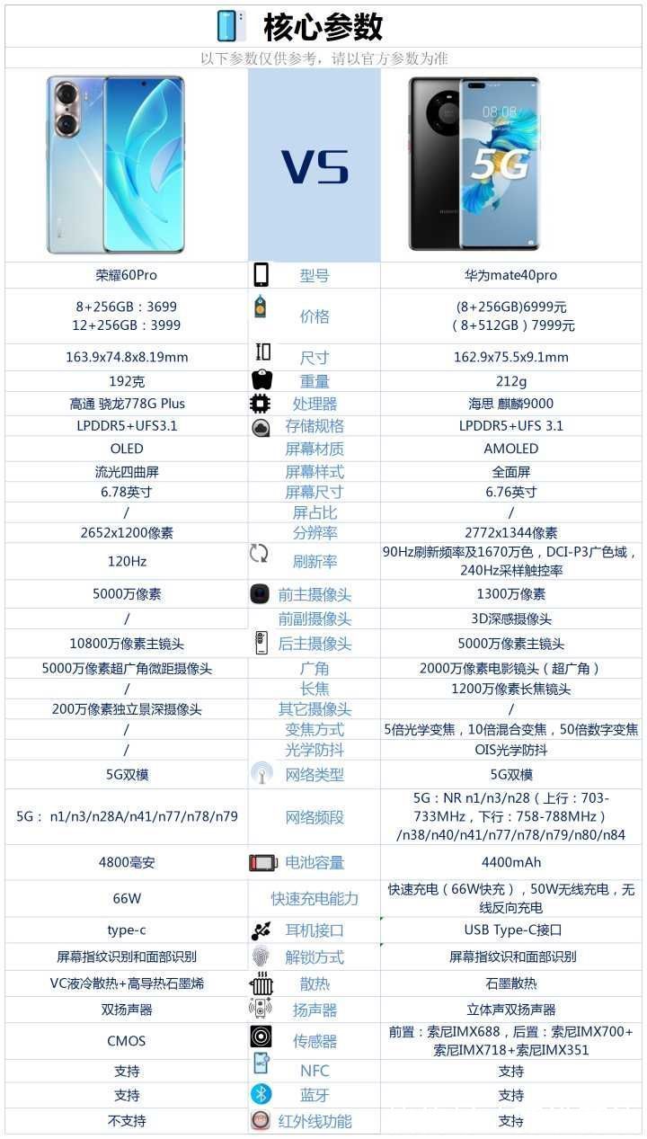 手机|华为mate40pro和荣耀60pro相比较，该如何选？