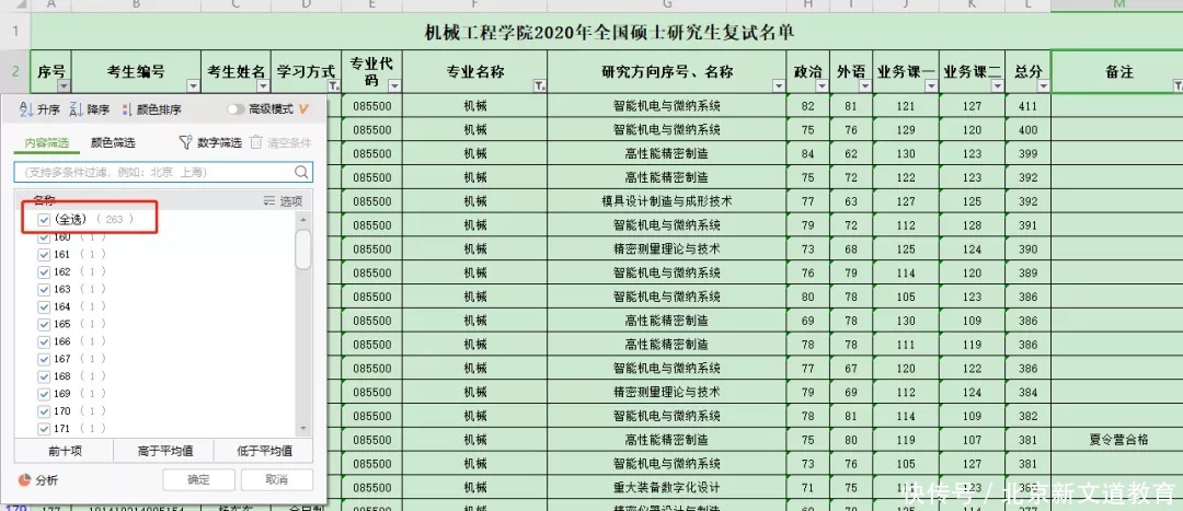 等额|复试基本不刷人的神仙院校！还有这等好事？