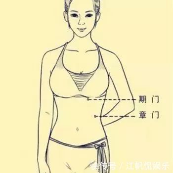 凹陷处|这张表已遭到万人疯抢!史上24穴位合集,1分钟学会如何自治