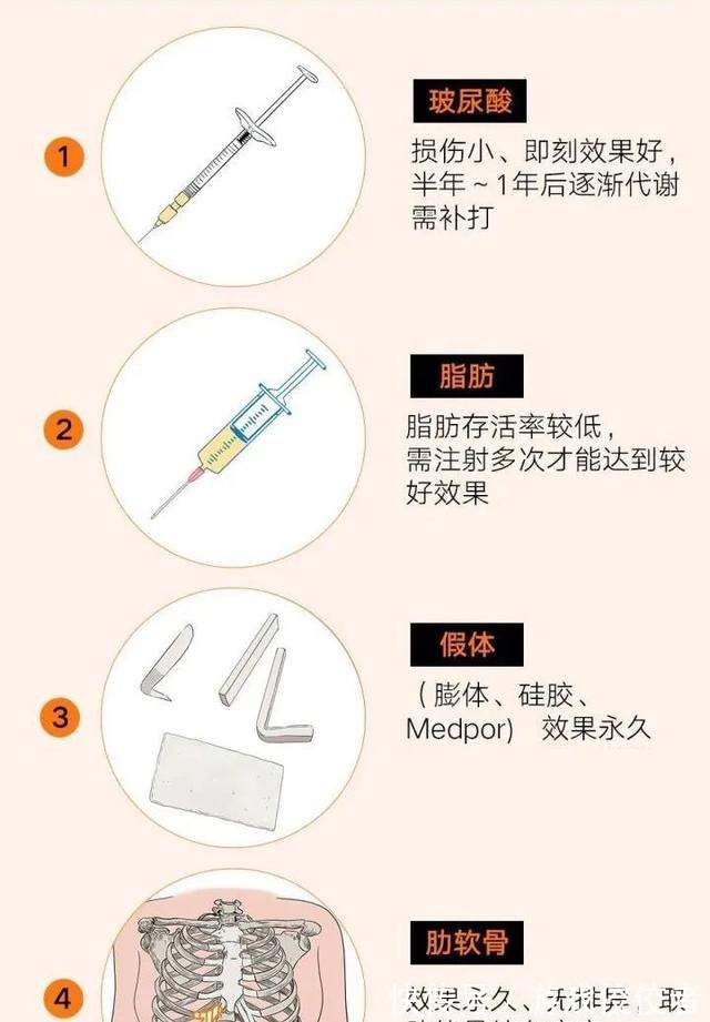 美者 鼻基底对面部影响有多大鼻基底凹陷如何改善_芯动医美课堂!