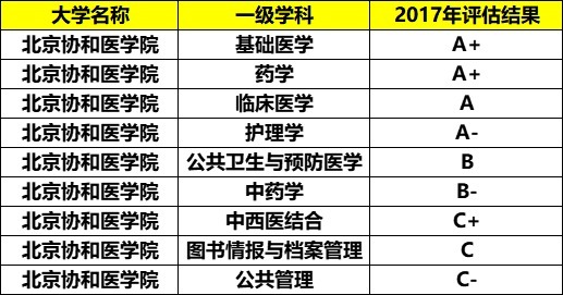 我国最“迷你”的大学，校园只有半个足球场大，却比清华还难考！