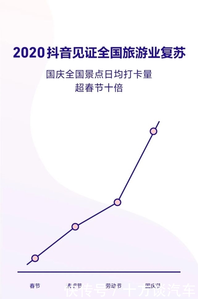 抖音发布2020年报告：DAU破6亿，00后最爱看动漫